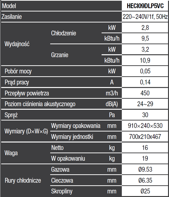 Klimatyzator Kanałowy VRF Hyundai ® 2.8 KW HECI09DLP5VC