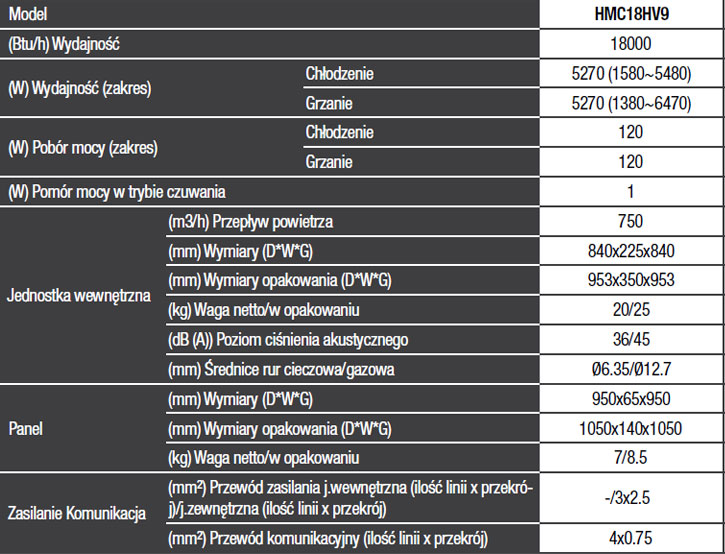 Klimatyzator Kasetonowy Hyundai ® 5.27 KW HMC18HV9