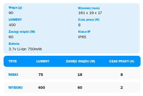 Latarka Unilite FR-400 dane techniczne