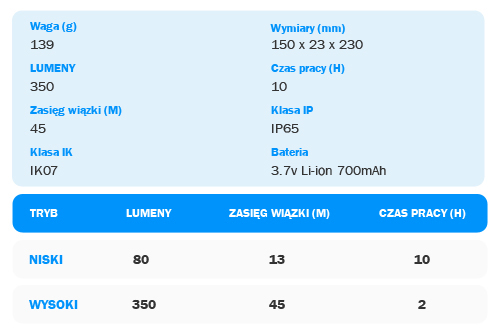 Latarka Unilite NL-350R dane techniczne