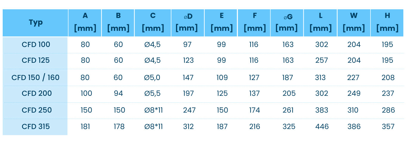 Popularnaklima.pl wentylacja wentylatory CFD