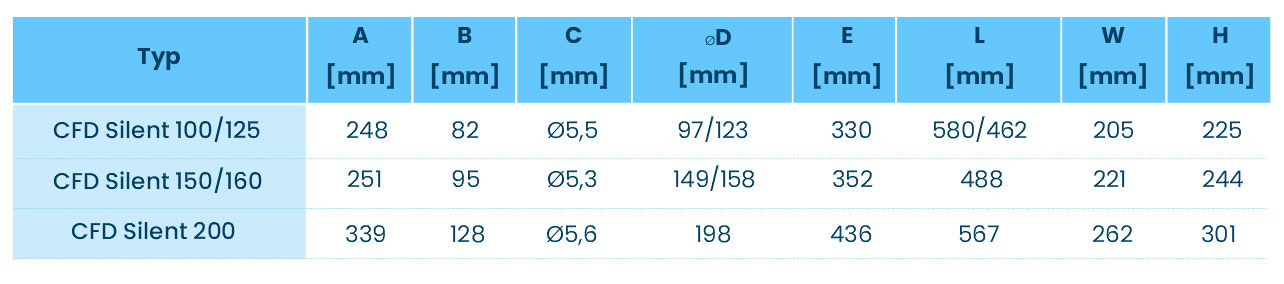 Popularnaklima.pl wentylacja wentylatory CFD Silent tabelka