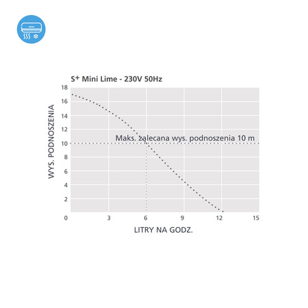 Pompka do skroplin Aspen Pumps Silent+ Mini Lime FP3321/5 Inoac