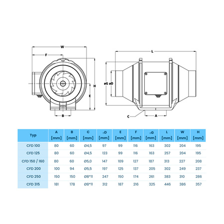 Wentylator kanałowy CFD 150-160